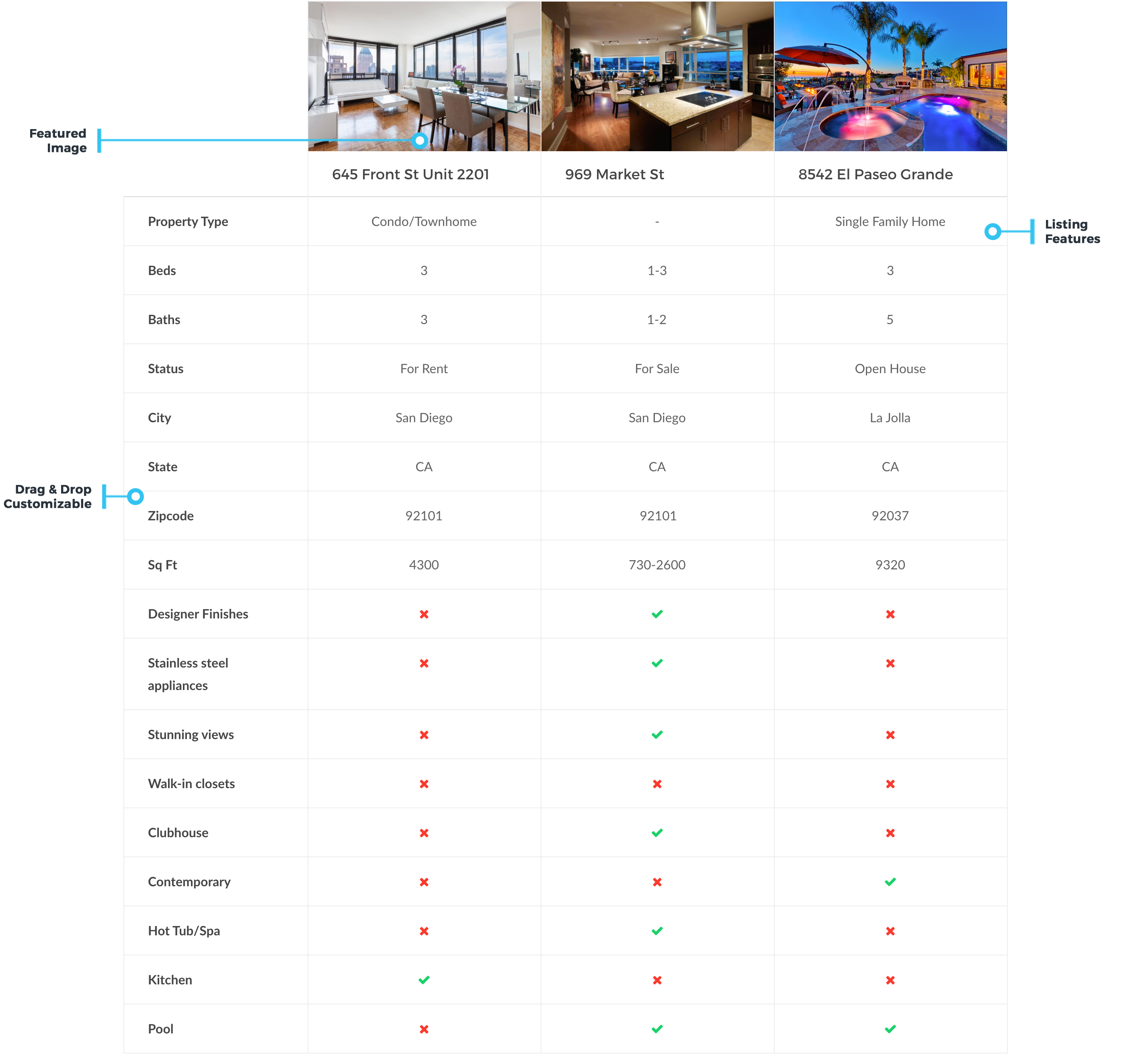 Property Comparison Table Listing Compare – GERMANS